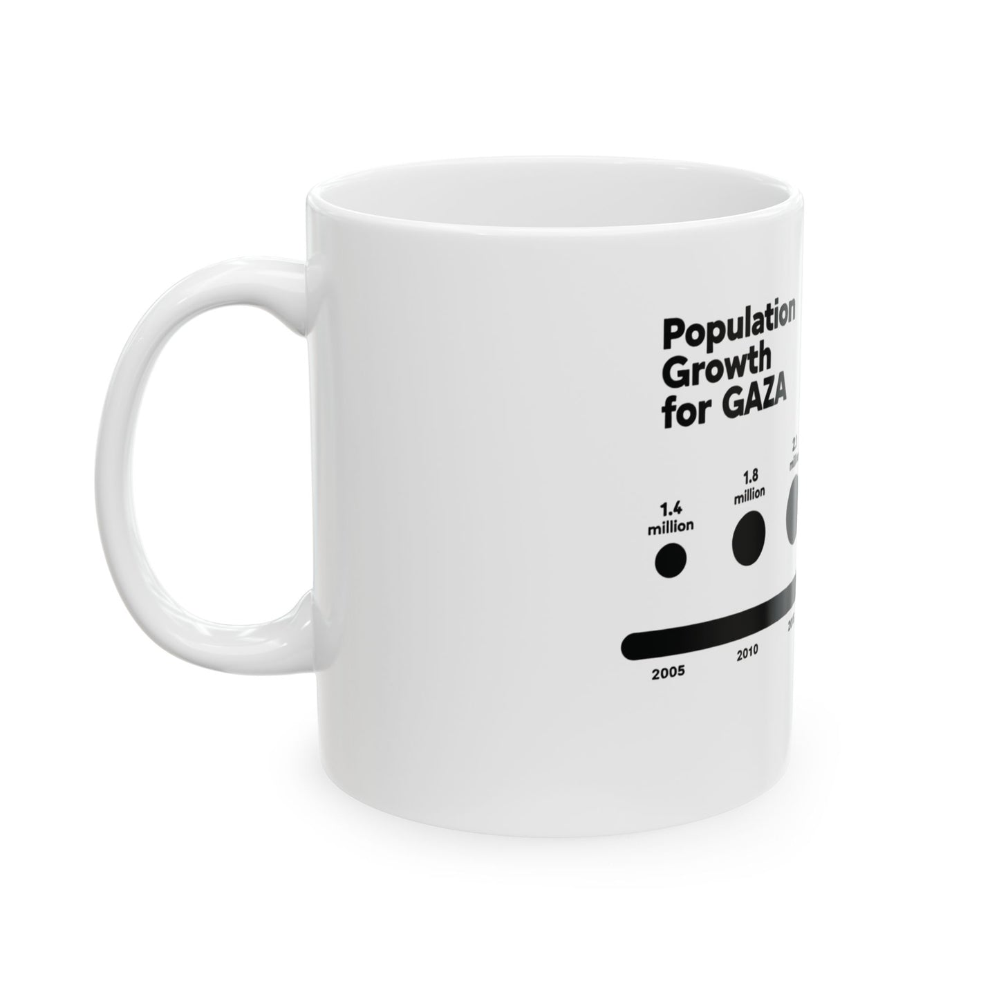 gaza population 3 Ceramic Mug