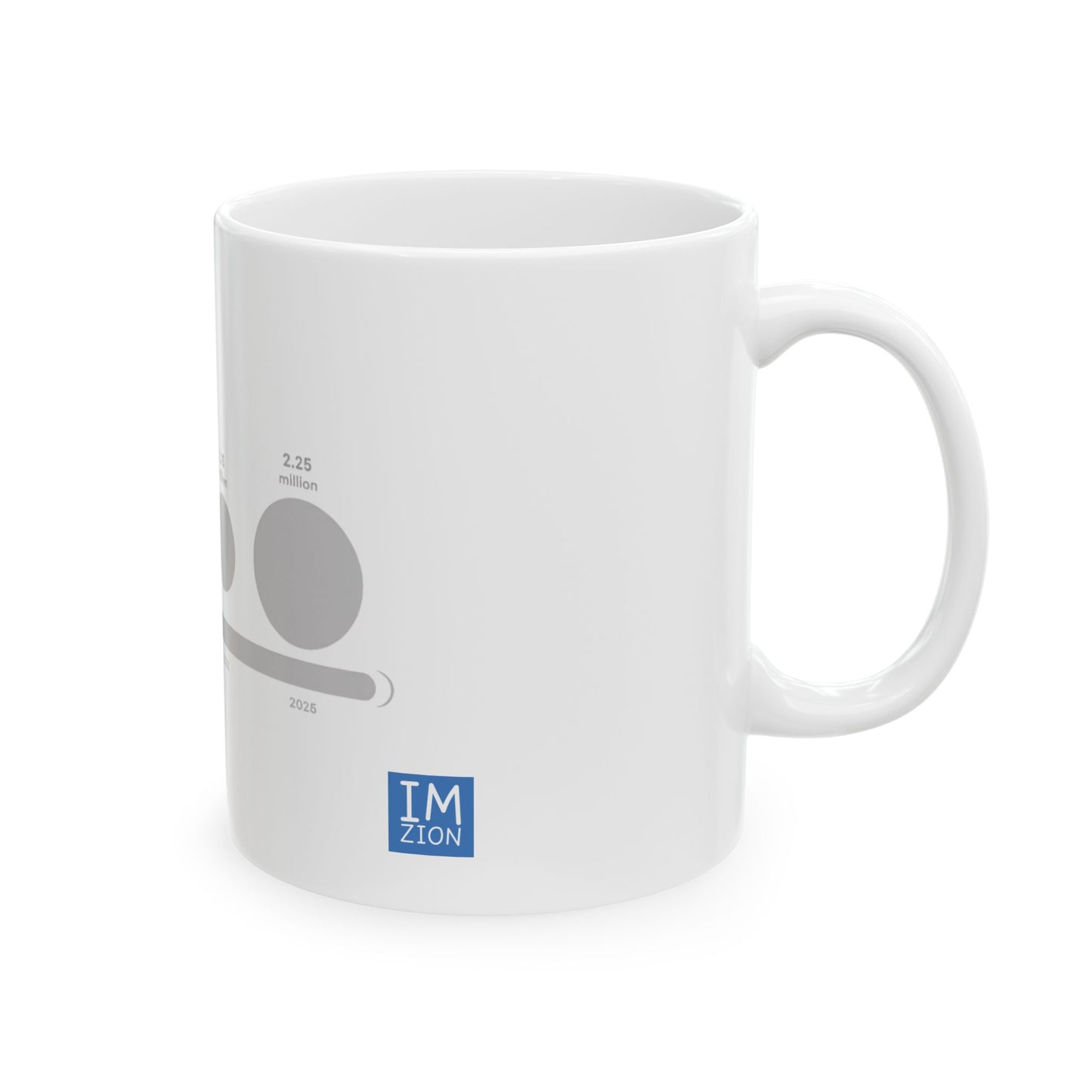gaza population Ceramic Mug