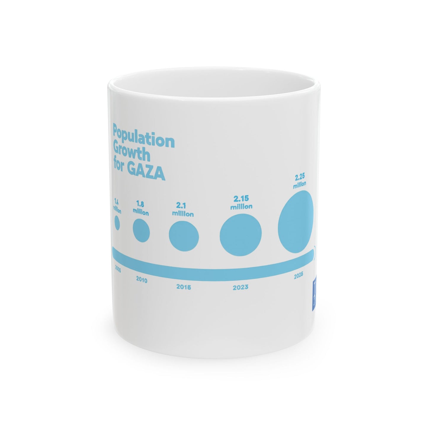 gaza population 2 Ceramic Mug