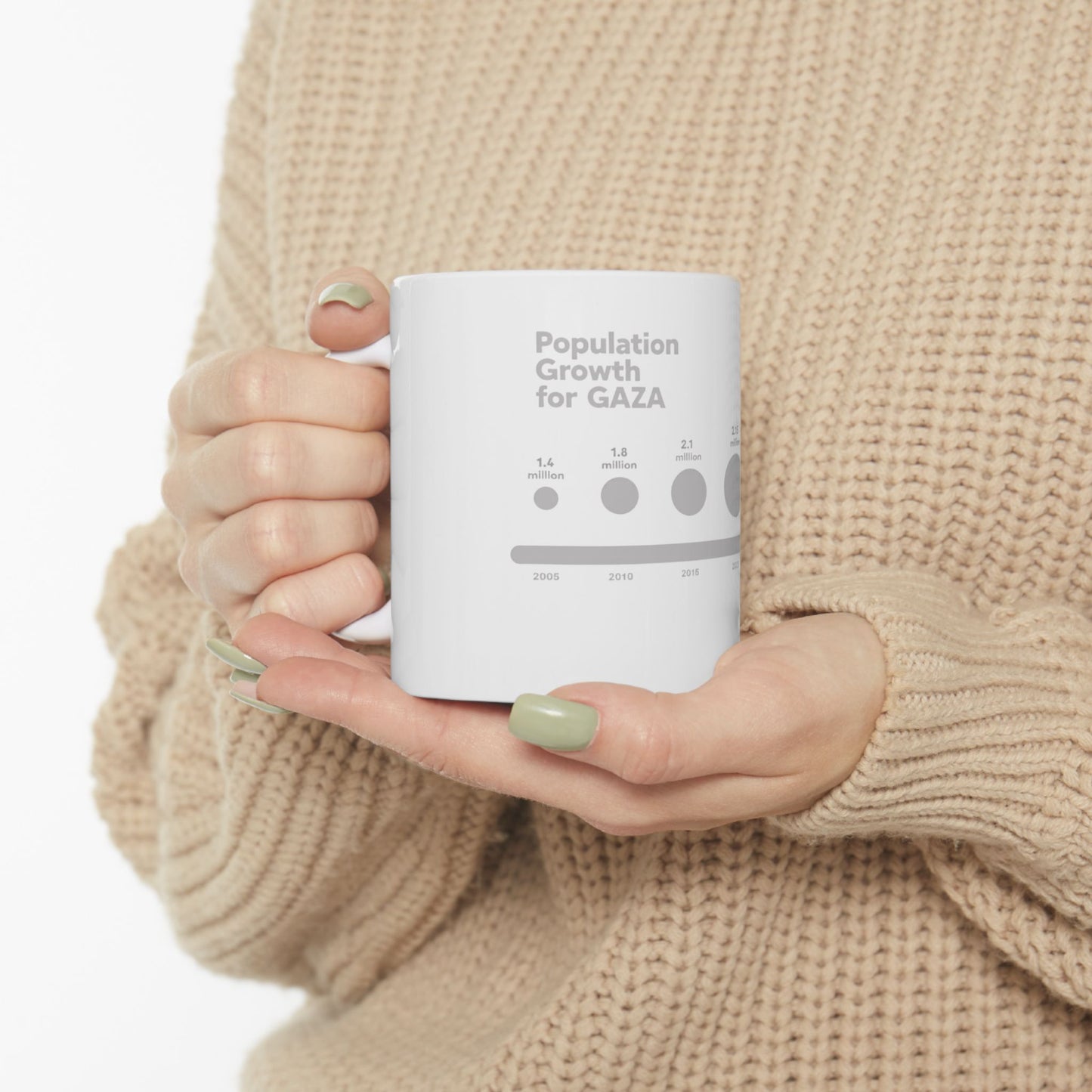 gaza population Ceramic Mug