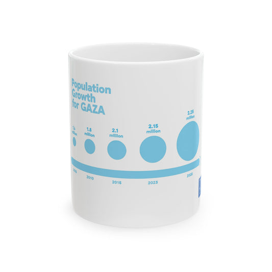 gaza population 2 Ceramic Mug